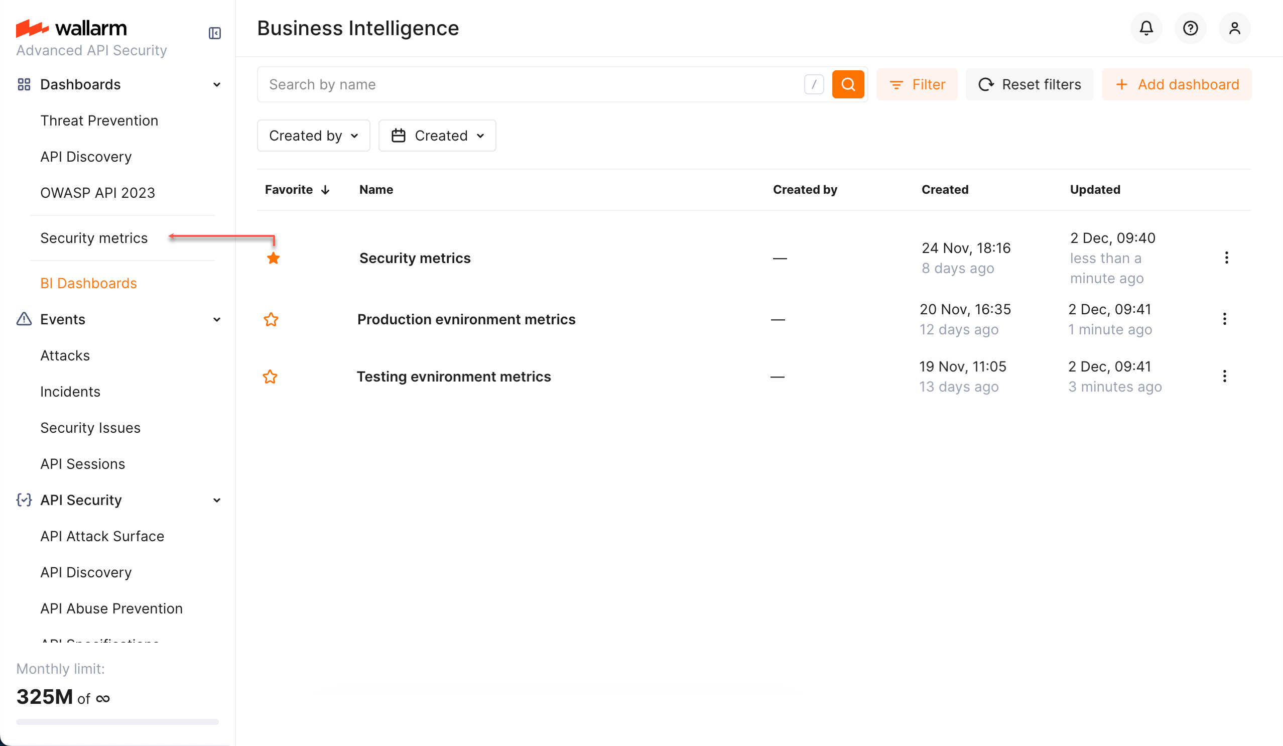 BI dashboards